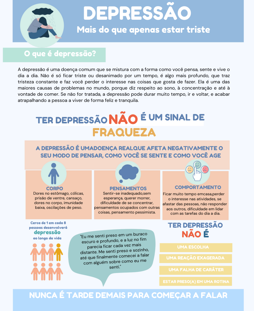 Espiral da Depressão