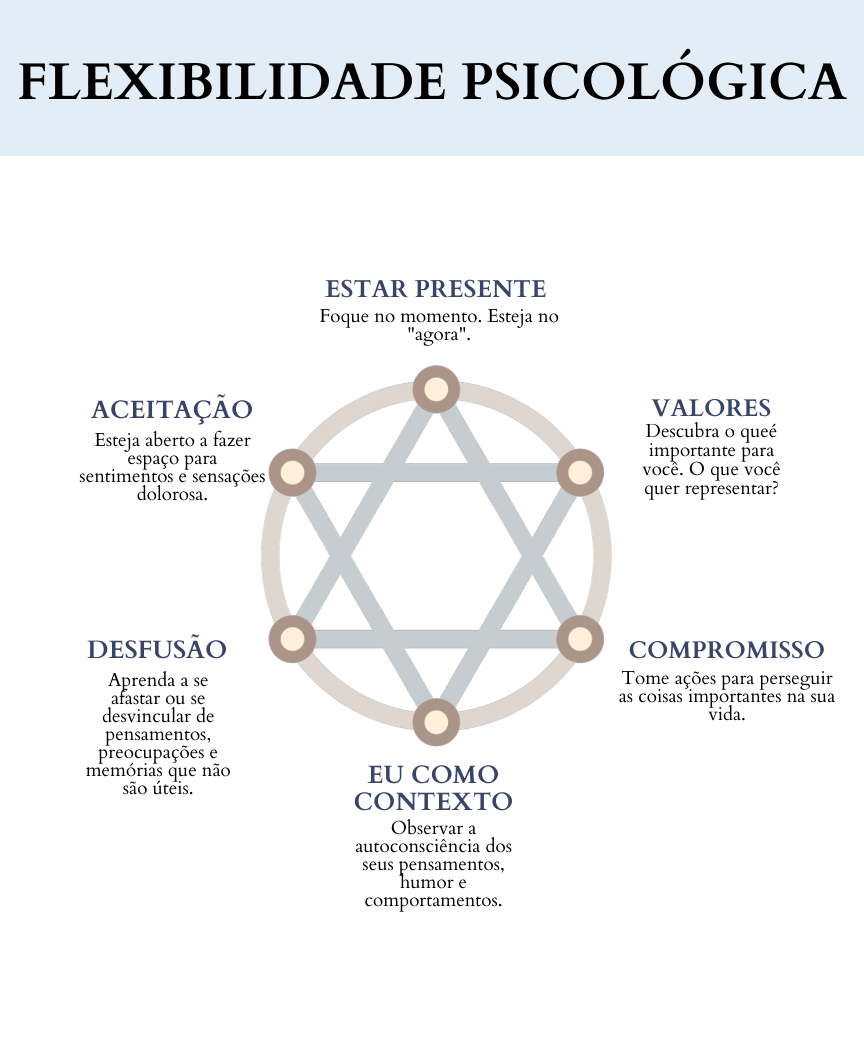 Planilhas ACT